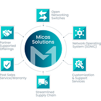 Micas Networks logo