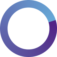 ORIX USA logo
