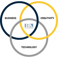 SIA Innovations logo