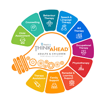Thinkahead logo